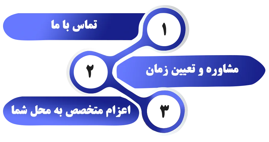ثبت درخواست در نمایندگی تلویزیون سامسونگ در اسلامشهر