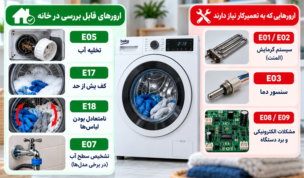 معنی ارورهای لباسشویی بکو