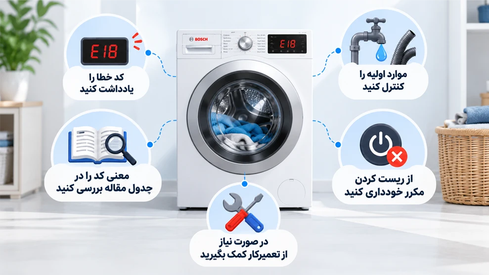 اقدامات بعد از مشاهده کدخطای لباسشویی بوش