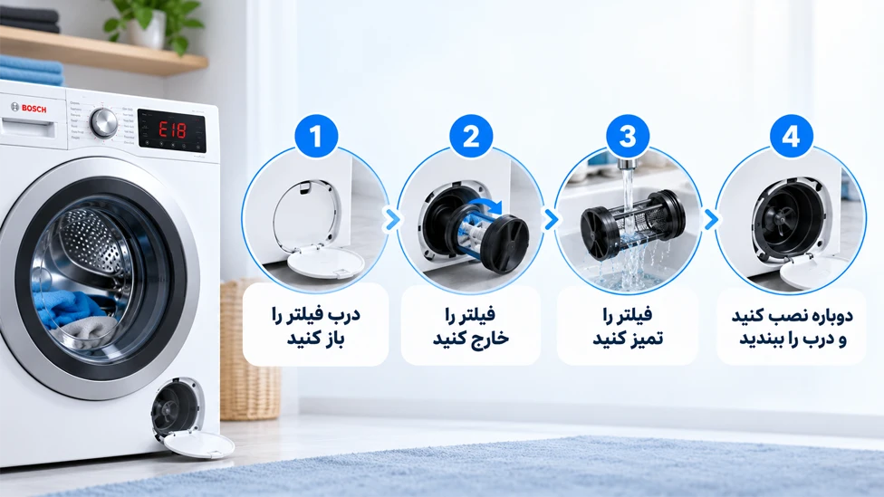 نحوه تمیز کردن فیلتر تخلیه آب لباسشویی بوش