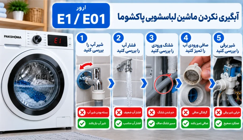 معنی ارور e1 لباسشویی پاکشوما