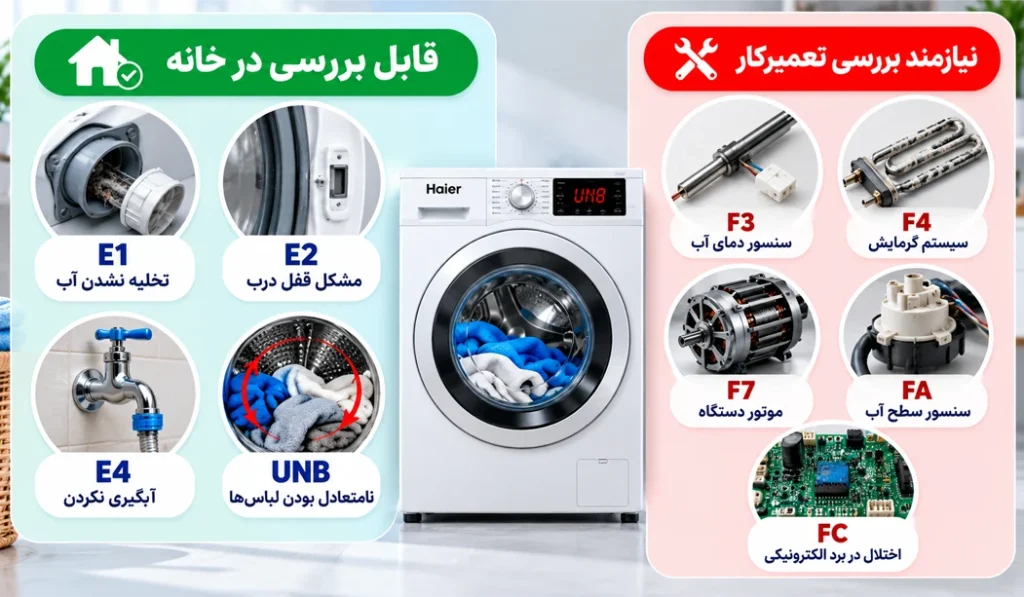 رفع ارورهای لباسشویی حایر در خانه