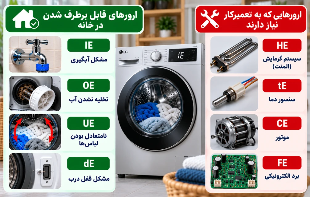 تعمیر ارورهای لباسشویی ال جی در منزل