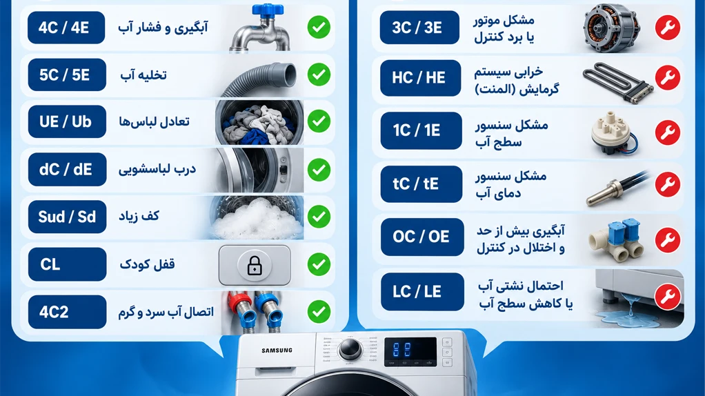 رفع ارورهای لباسشویی سامسونگ در منزل