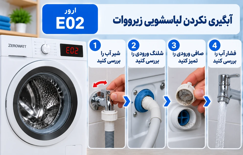 معنی ارور e02 لباسشویی زیرووات