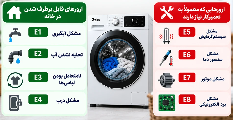 رفع ارورهای لباسشویی جی پلاس در منزل